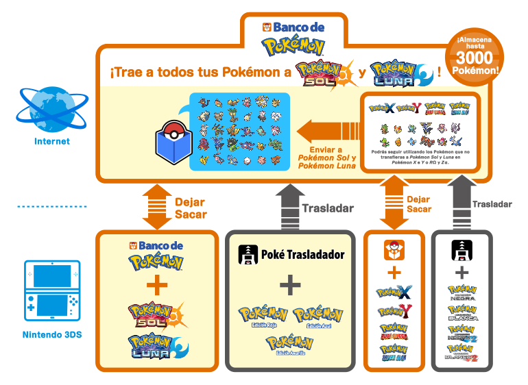Banco Pokmon