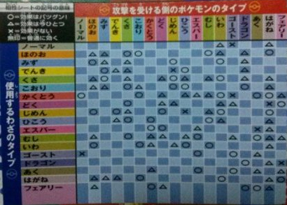 scan