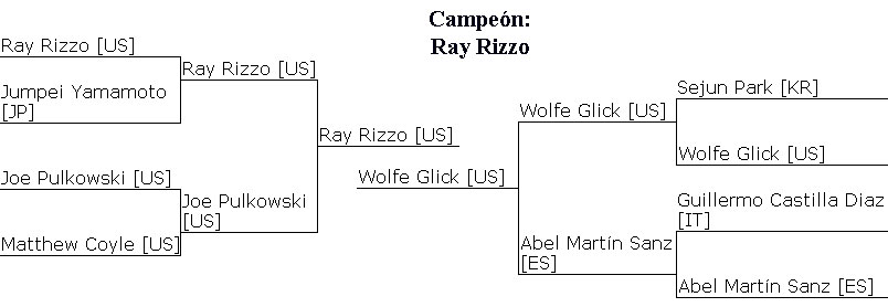 Cuadro VGC 2012