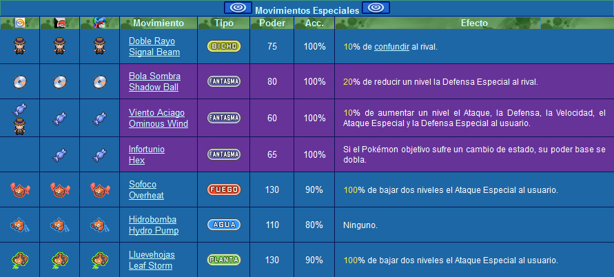 PokDex