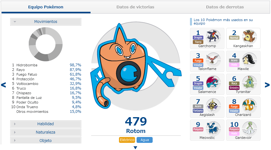 PGL Stats