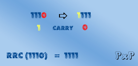 RRC