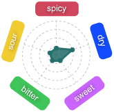 Grfico Baya Wiki