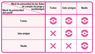 Privacidad