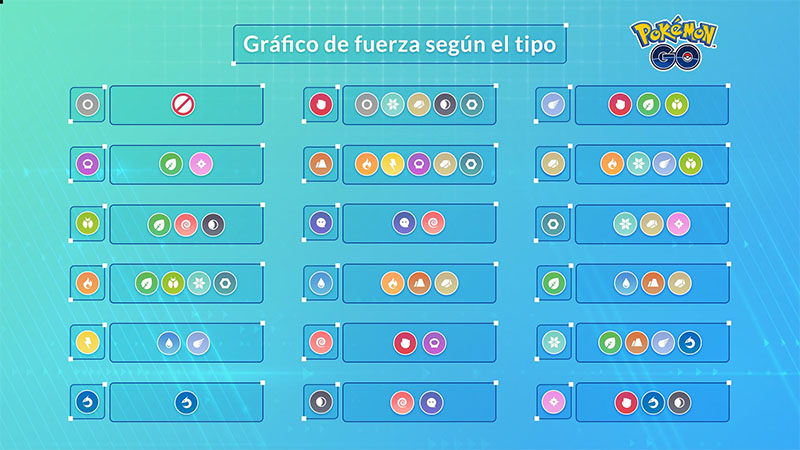 Tabla Oficial de Tipos